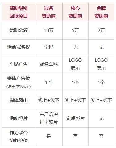 赞助权益